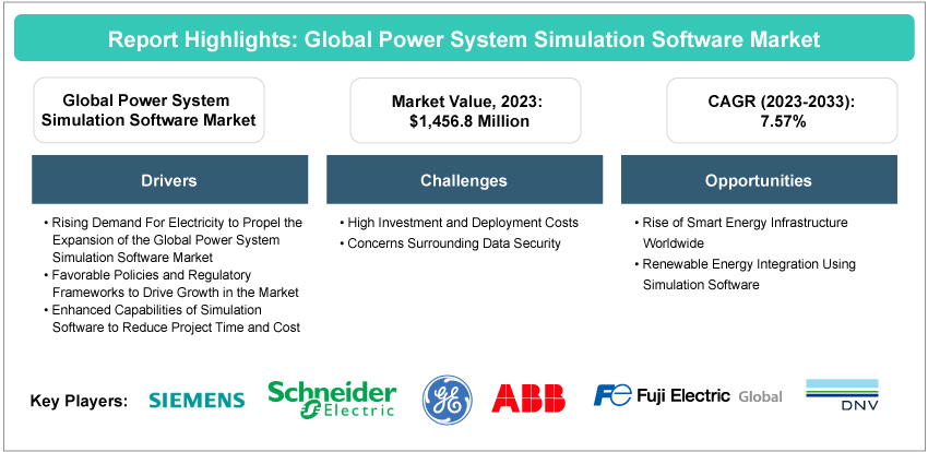 Power System Simulation Software Market